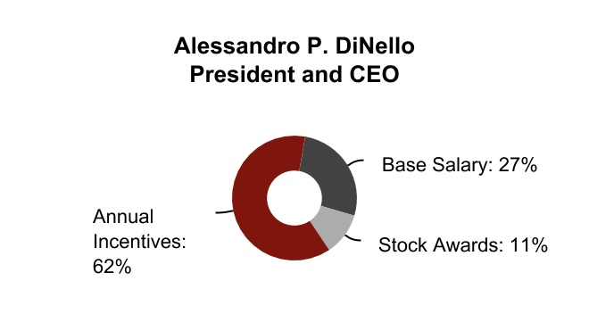 chart-4581e8593e3a402abc71.jpg